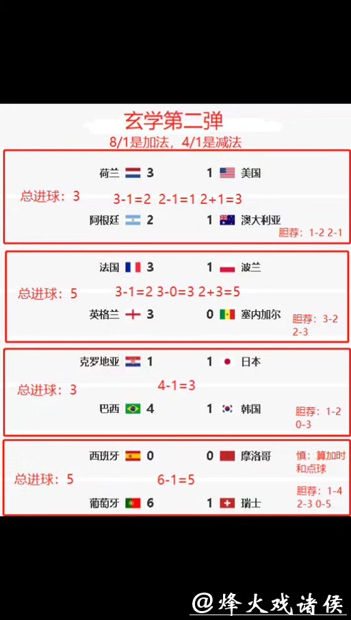 世界杯竞猜平台热门赛事在线分析预测