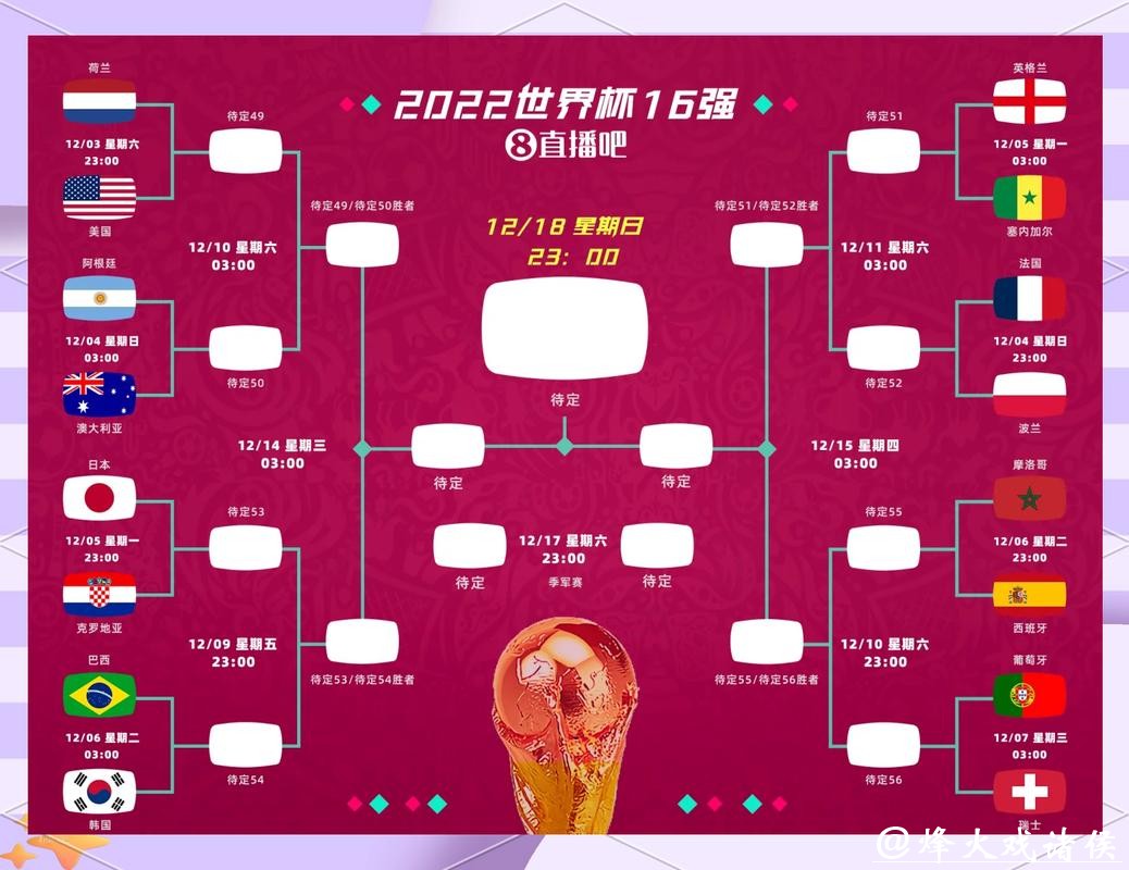 参与2026世界杯竞猜的风险评估