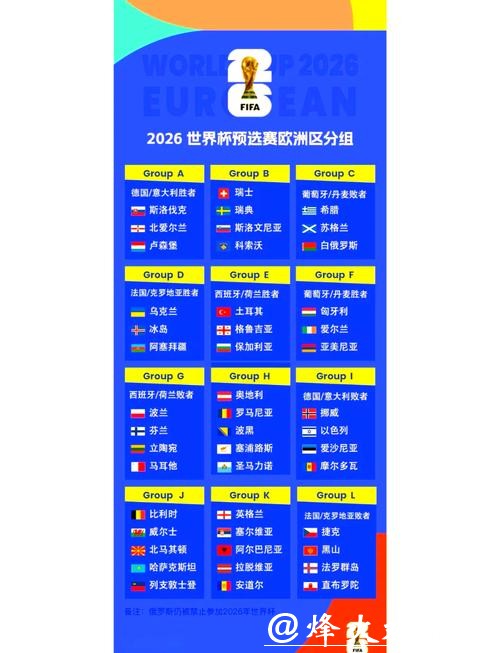 2026世界杯外围赛欧洲区焦点战