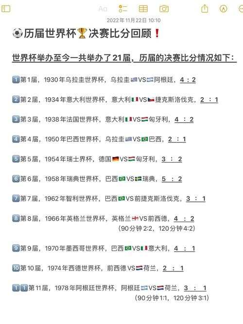 世界杯比赛比分与历史之最揭秘 世界杯比赛比分与历史之最揭秘
