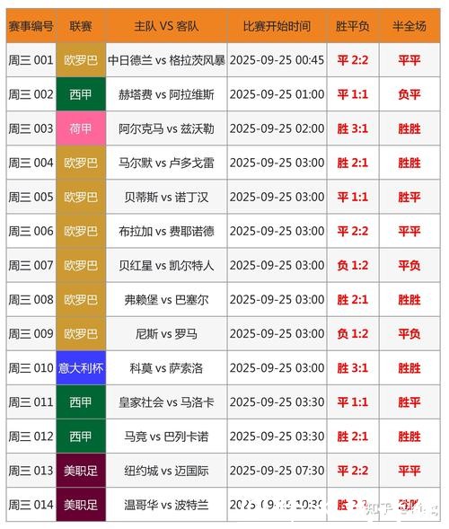 世界杯买球:比分预测精准技巧大全 世界杯买球:比分预测精准技巧大全